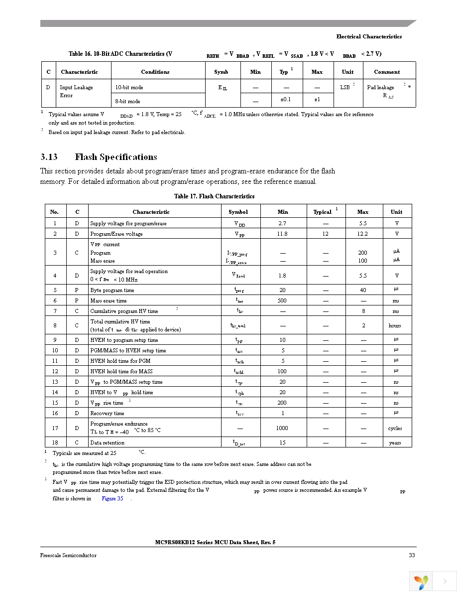 MC9RS08KB2CSC Page 35