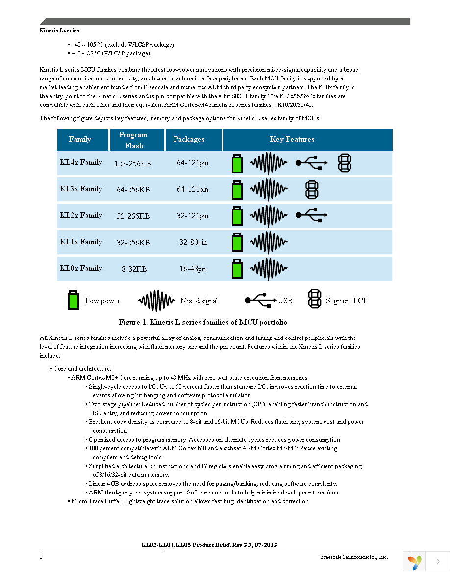 MKL04Z32VLC4 Page 2