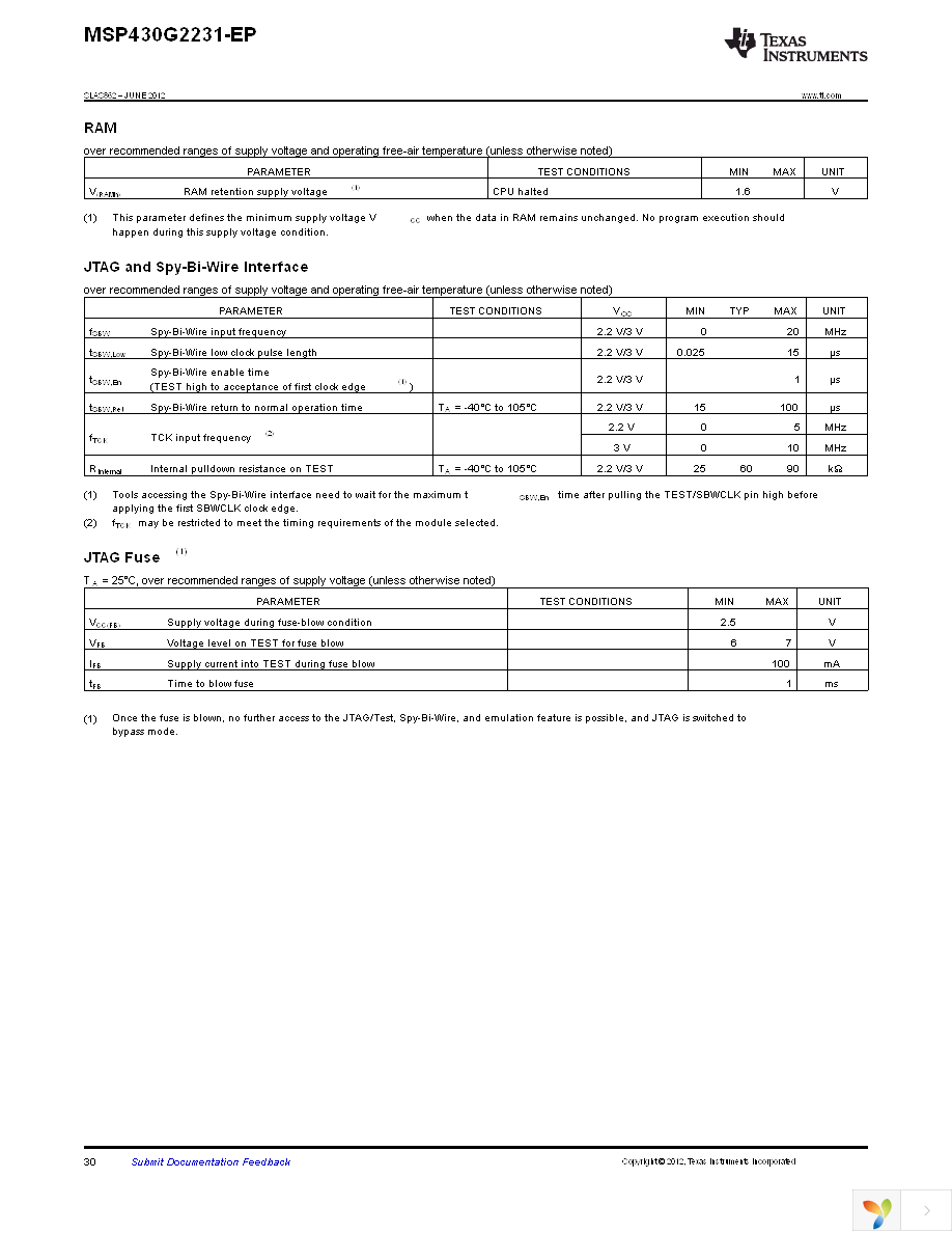 MSP430G2231QPW1EP Page 30