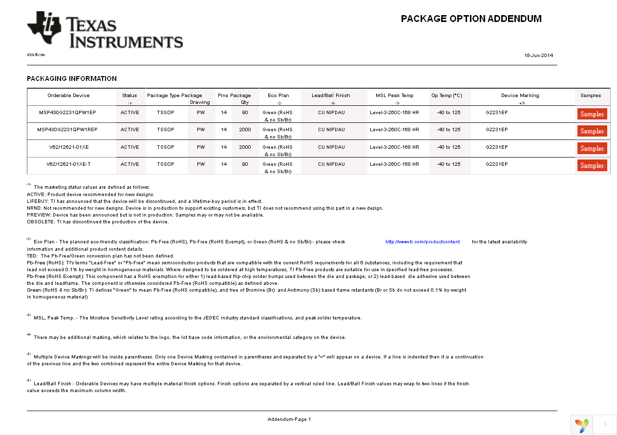 MSP430G2231QPW1EP Page 40