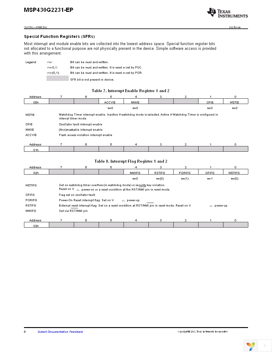 MSP430G2231QPW1EP Page 8