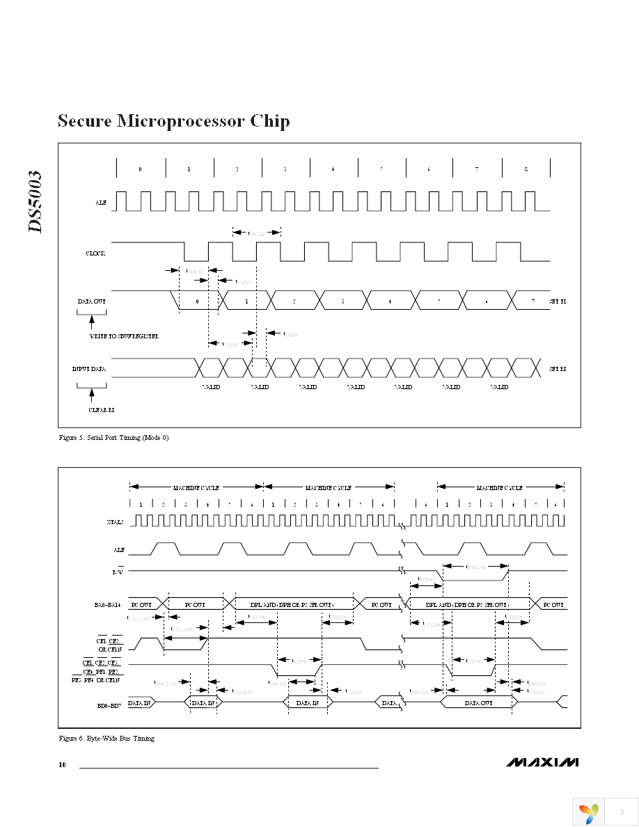 DS5003FPM-16+ Page 10