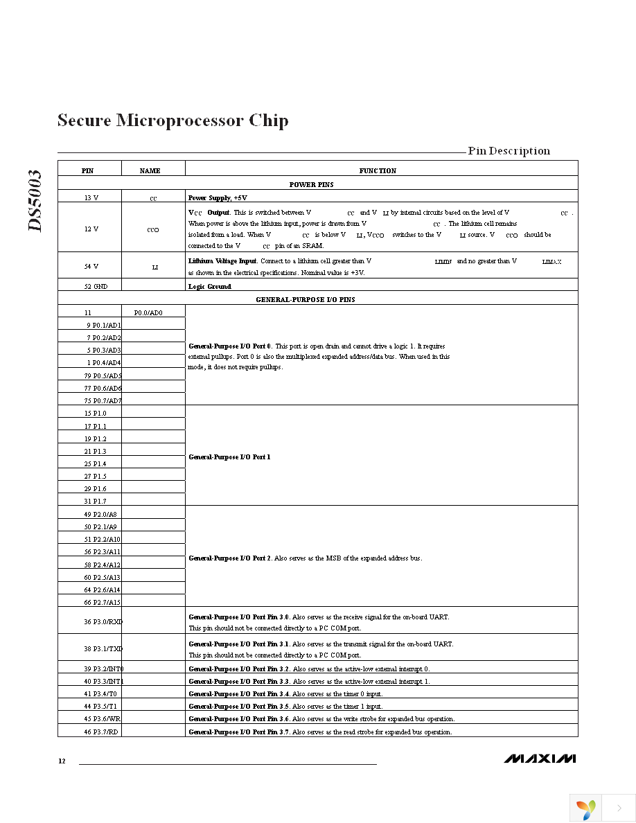 DS5003FPM-16+ Page 12