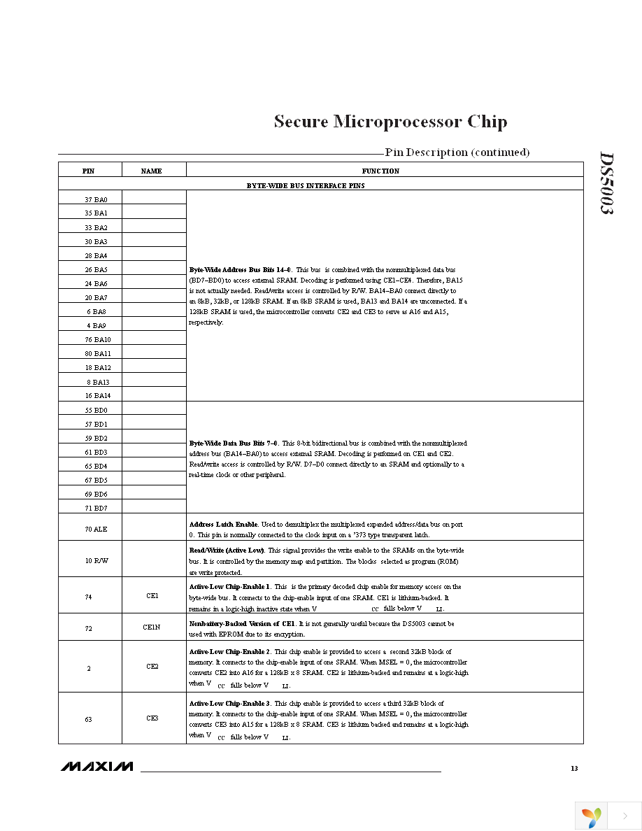 DS5003FPM-16+ Page 13