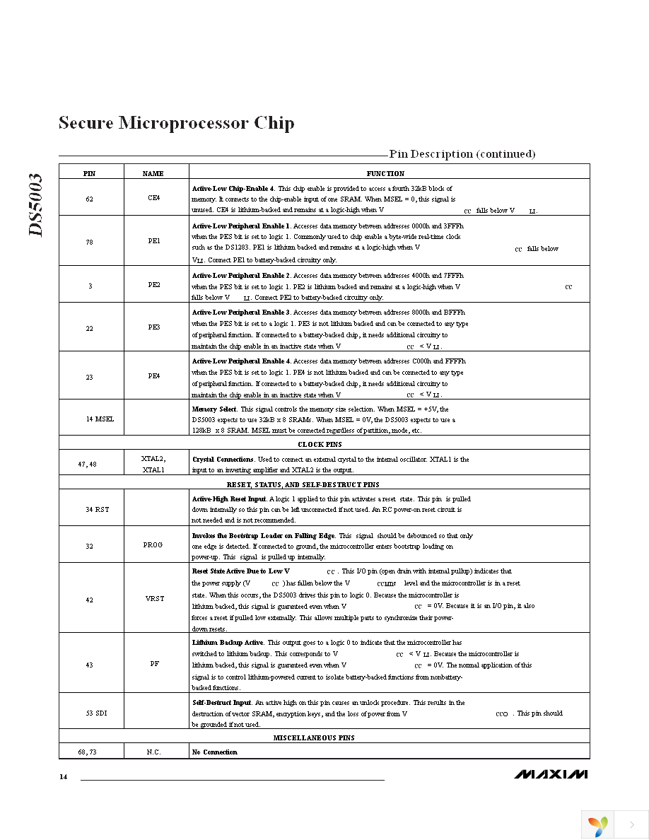 DS5003FPM-16+ Page 14