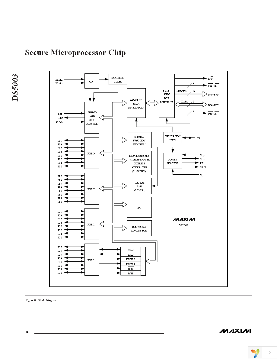 DS5003FPM-16+ Page 16