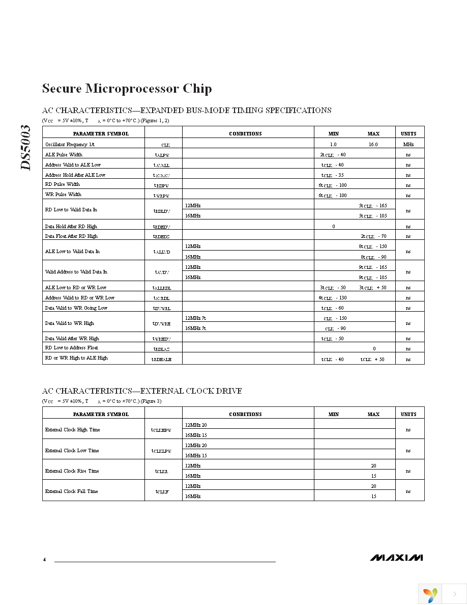 DS5003FPM-16+ Page 4