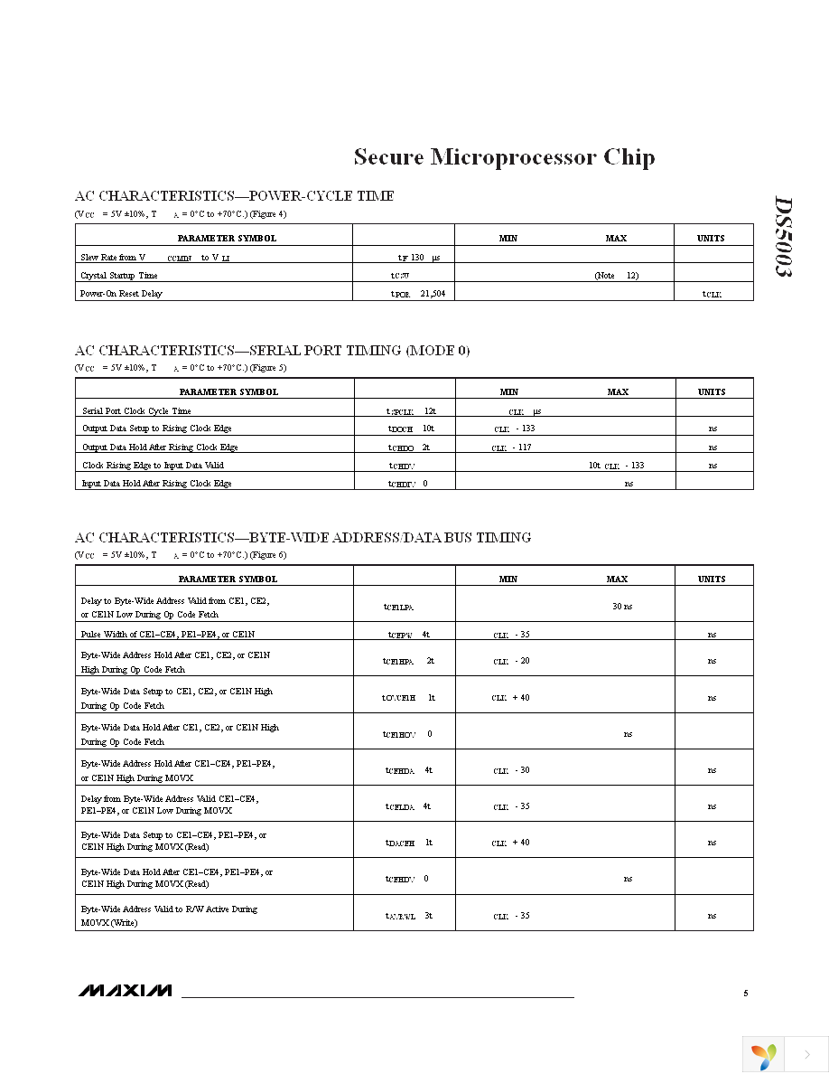 DS5003FPM-16+ Page 5