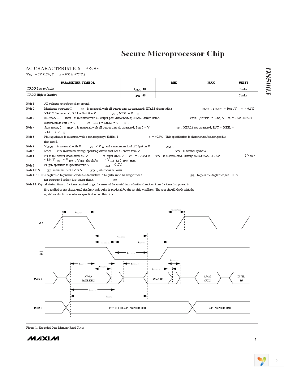 DS5003FPM-16+ Page 7