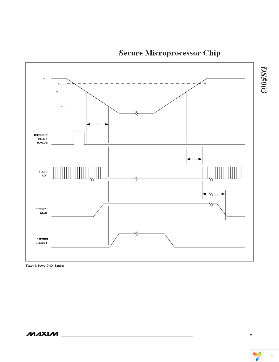 DS5003FPM-16+ Page 9