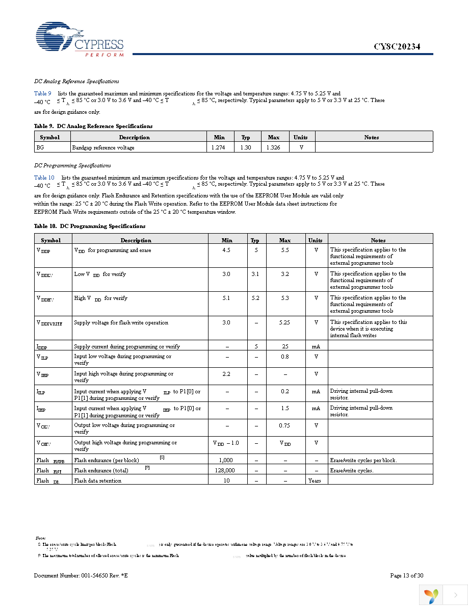 CY8C20234-12LKXA Page 13