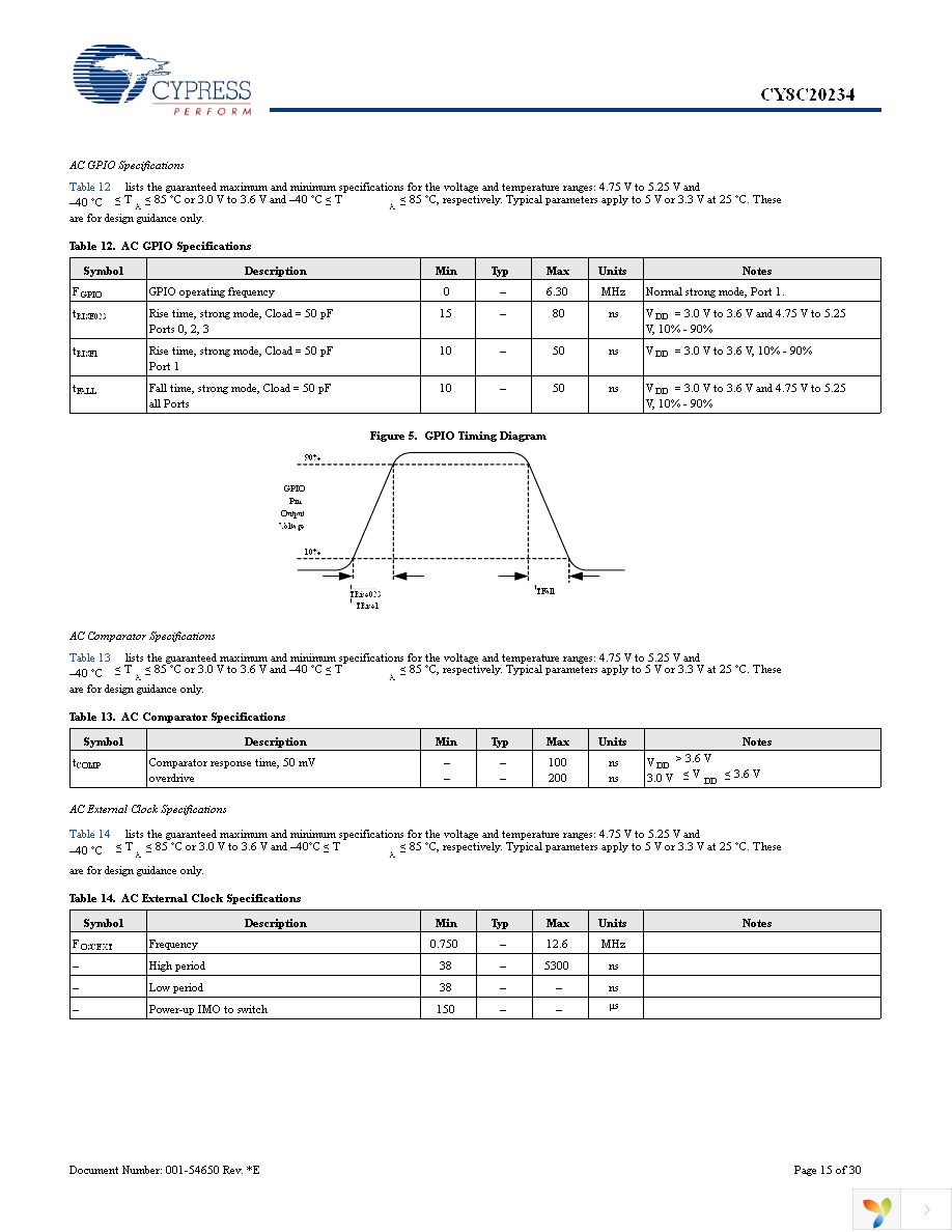 CY8C20234-12LKXA Page 15