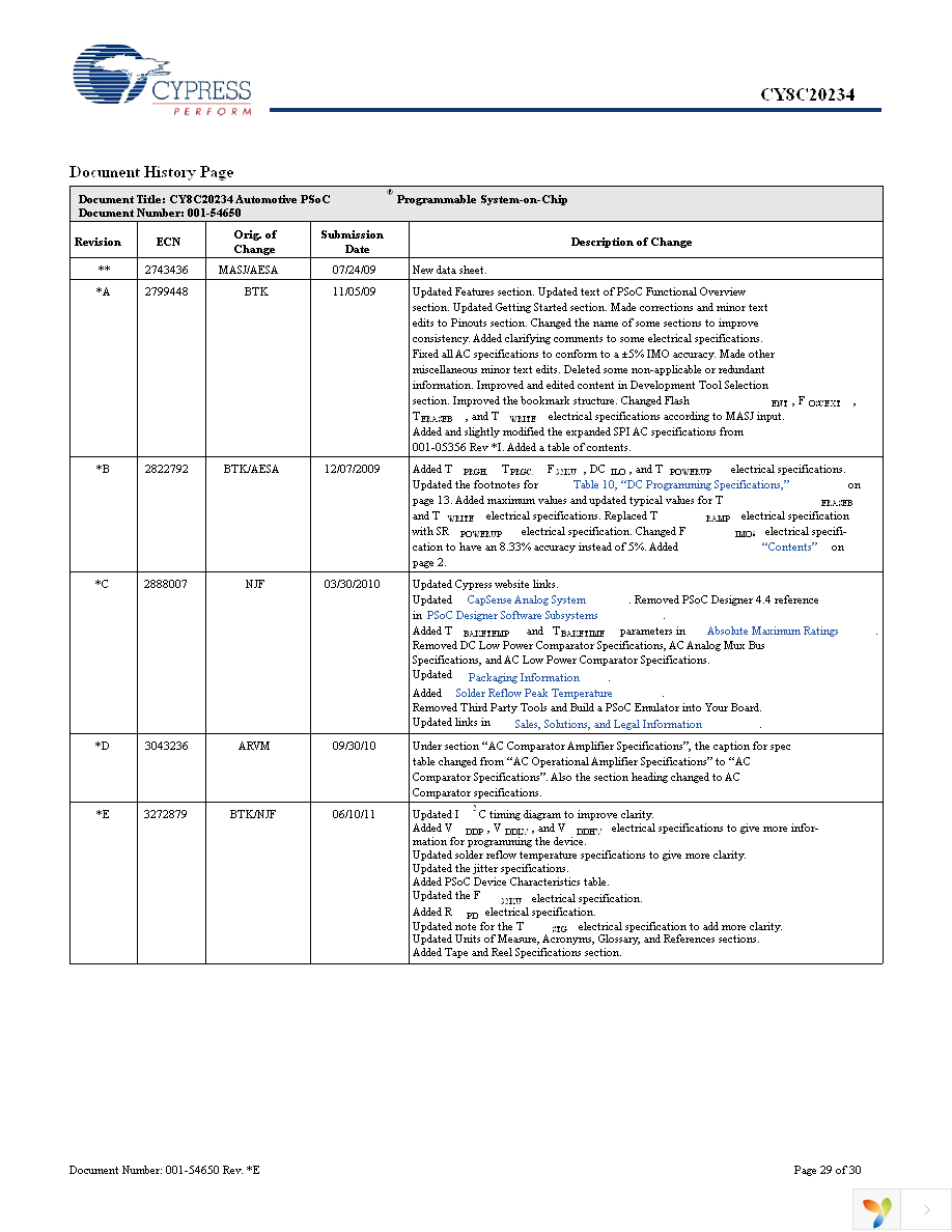 CY8C20234-12LKXA Page 29