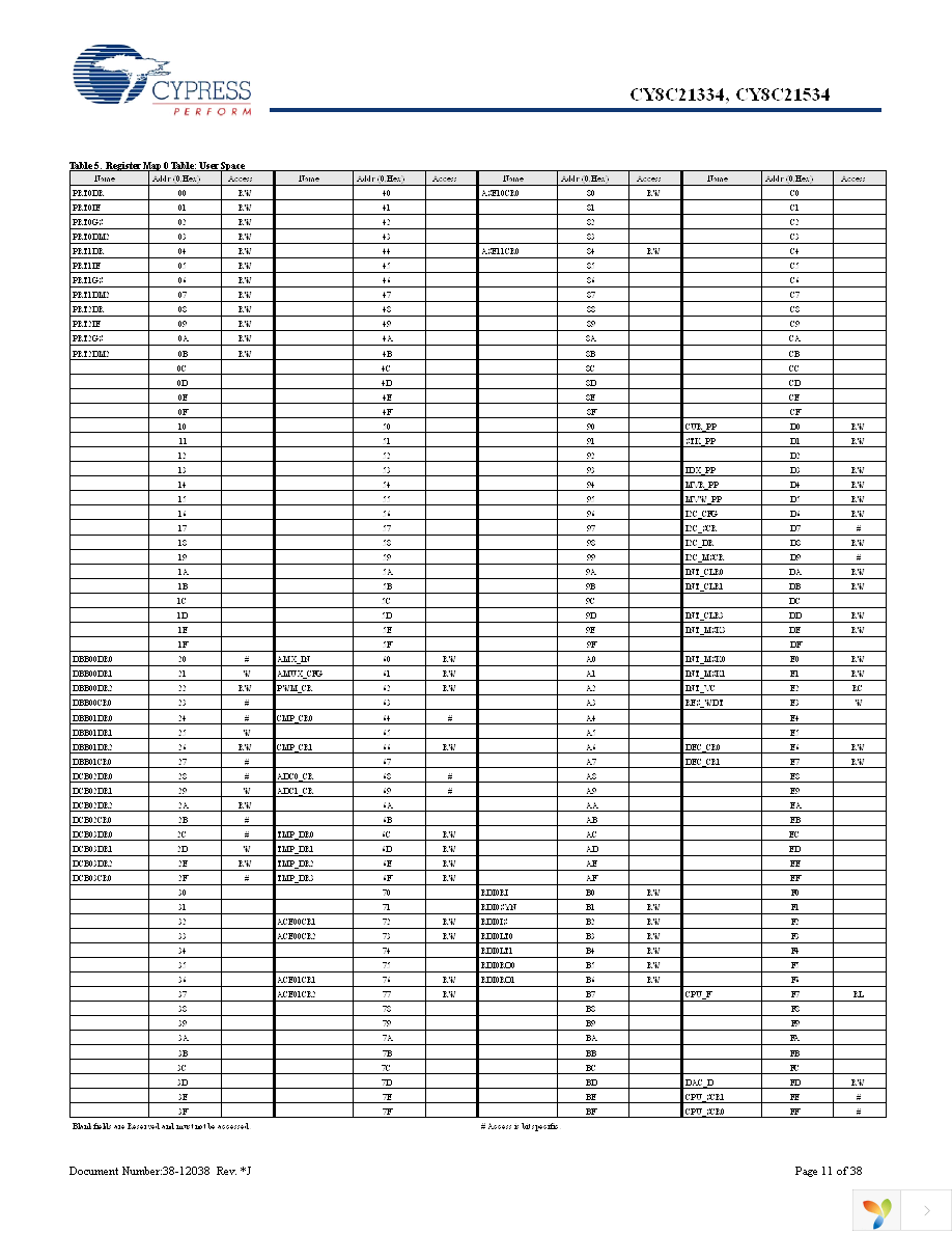 CY8C21334-12PVXE Page 11