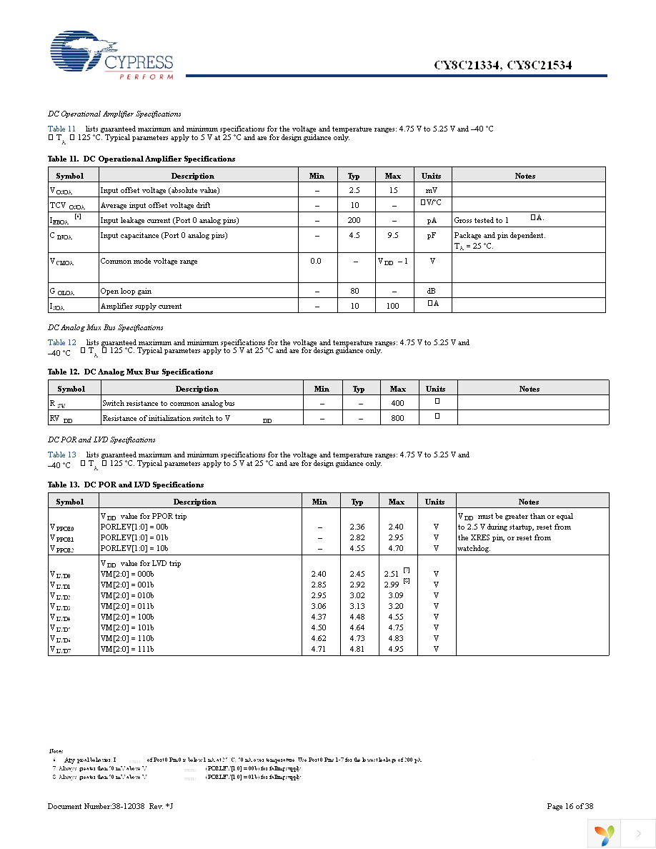 CY8C21334-12PVXE Page 16