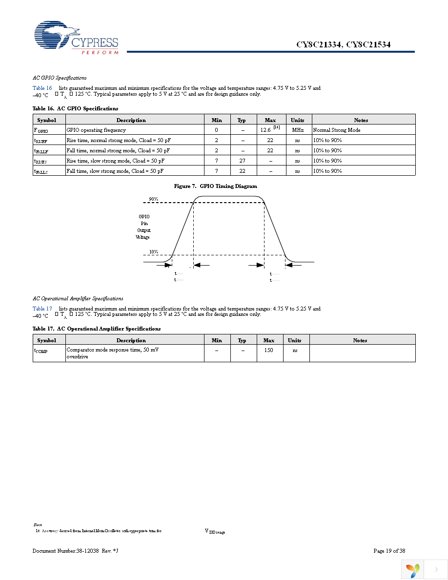 CY8C21334-12PVXE Page 19