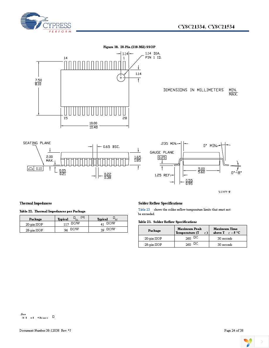 CY8C21334-12PVXE Page 24