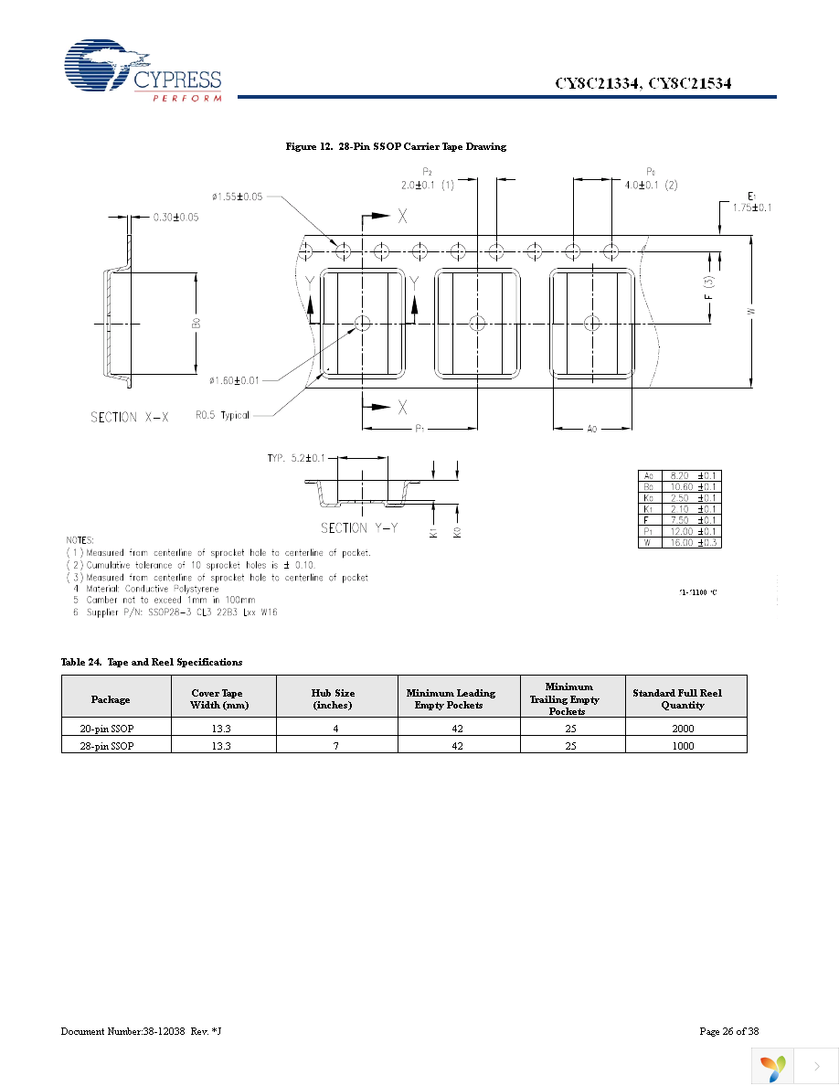 CY8C21334-12PVXE Page 26