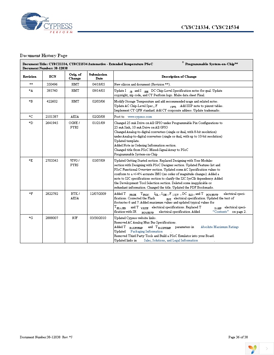 CY8C21334-12PVXE Page 36