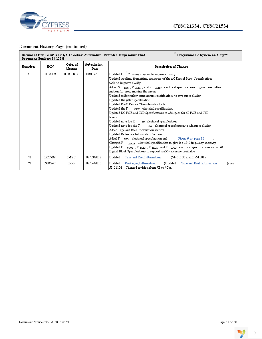 CY8C21334-12PVXE Page 37