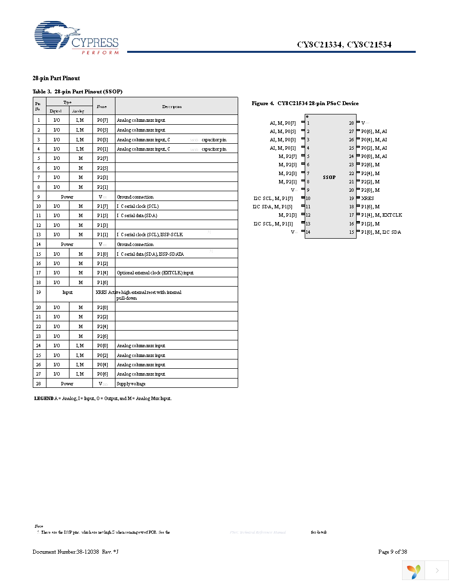 CY8C21334-12PVXE Page 9