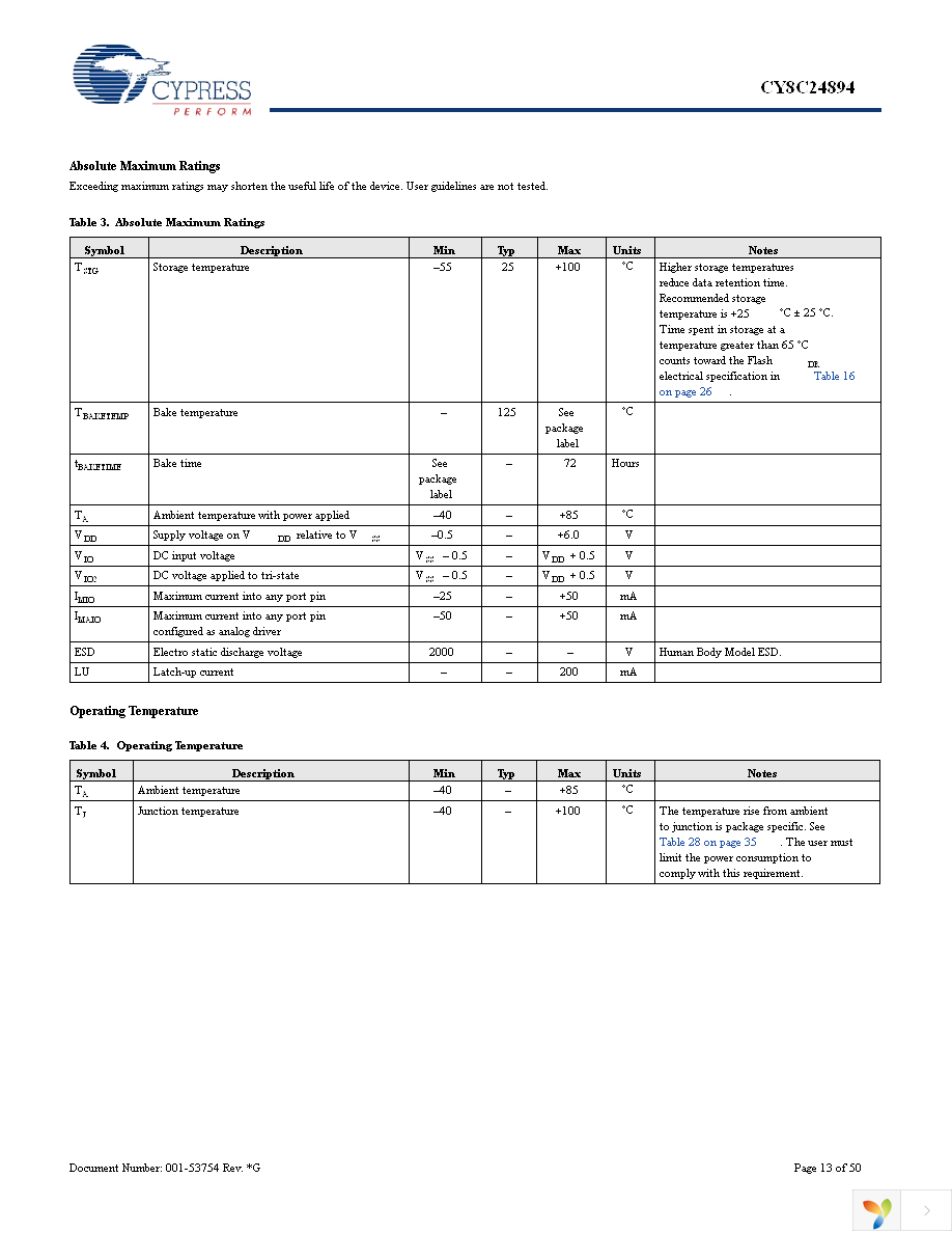 CY8C24894-24LFXA Page 13