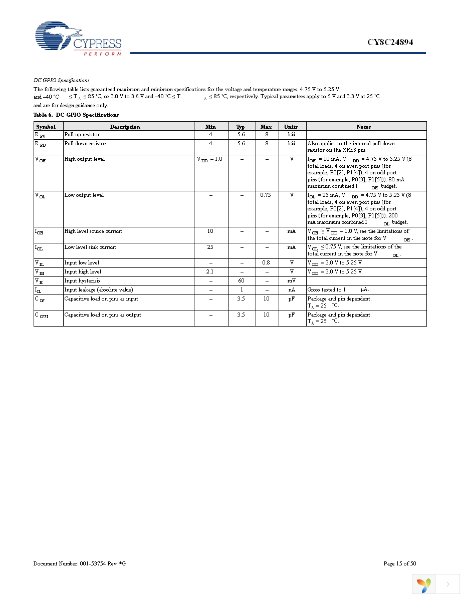 CY8C24894-24LFXA Page 15