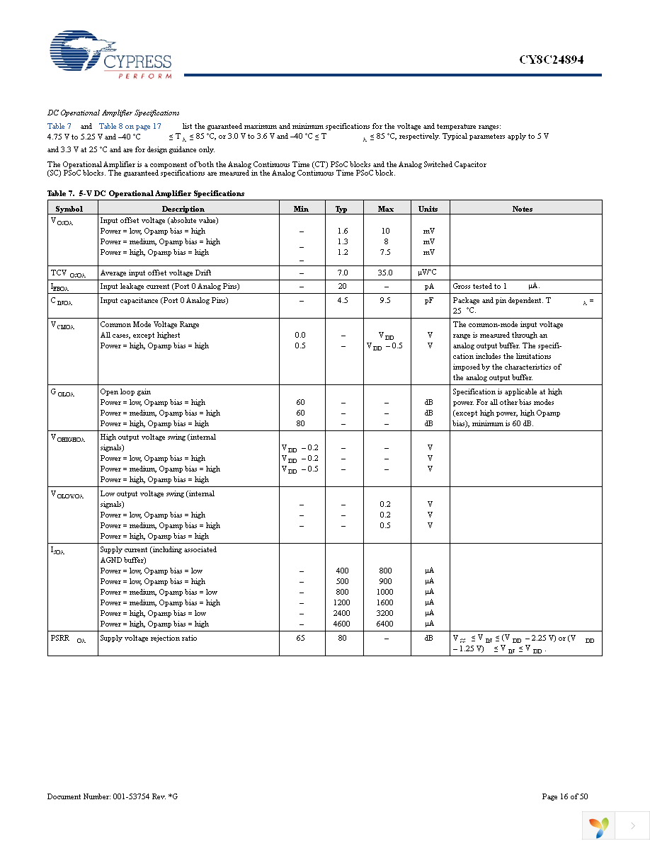 CY8C24894-24LFXA Page 16