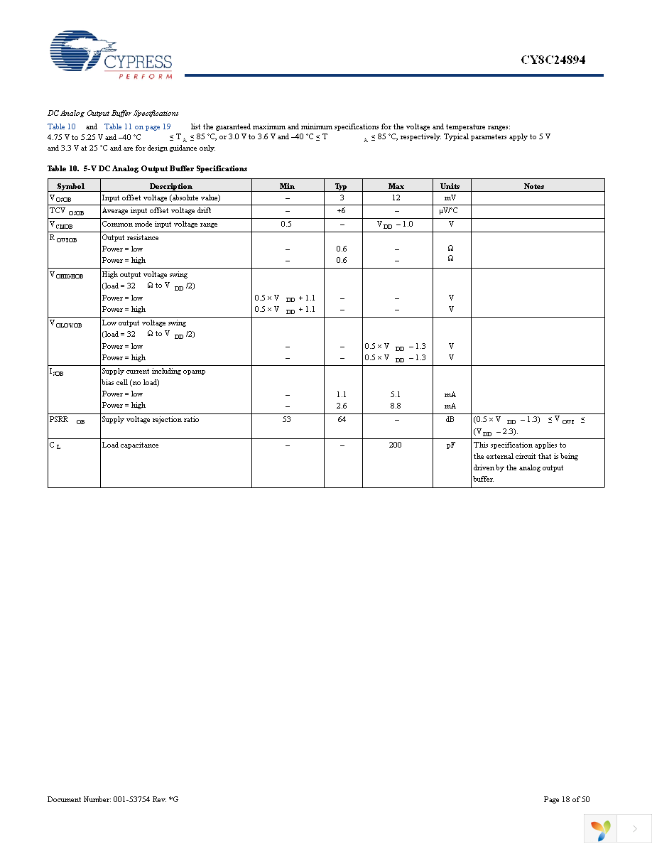 CY8C24894-24LFXA Page 18