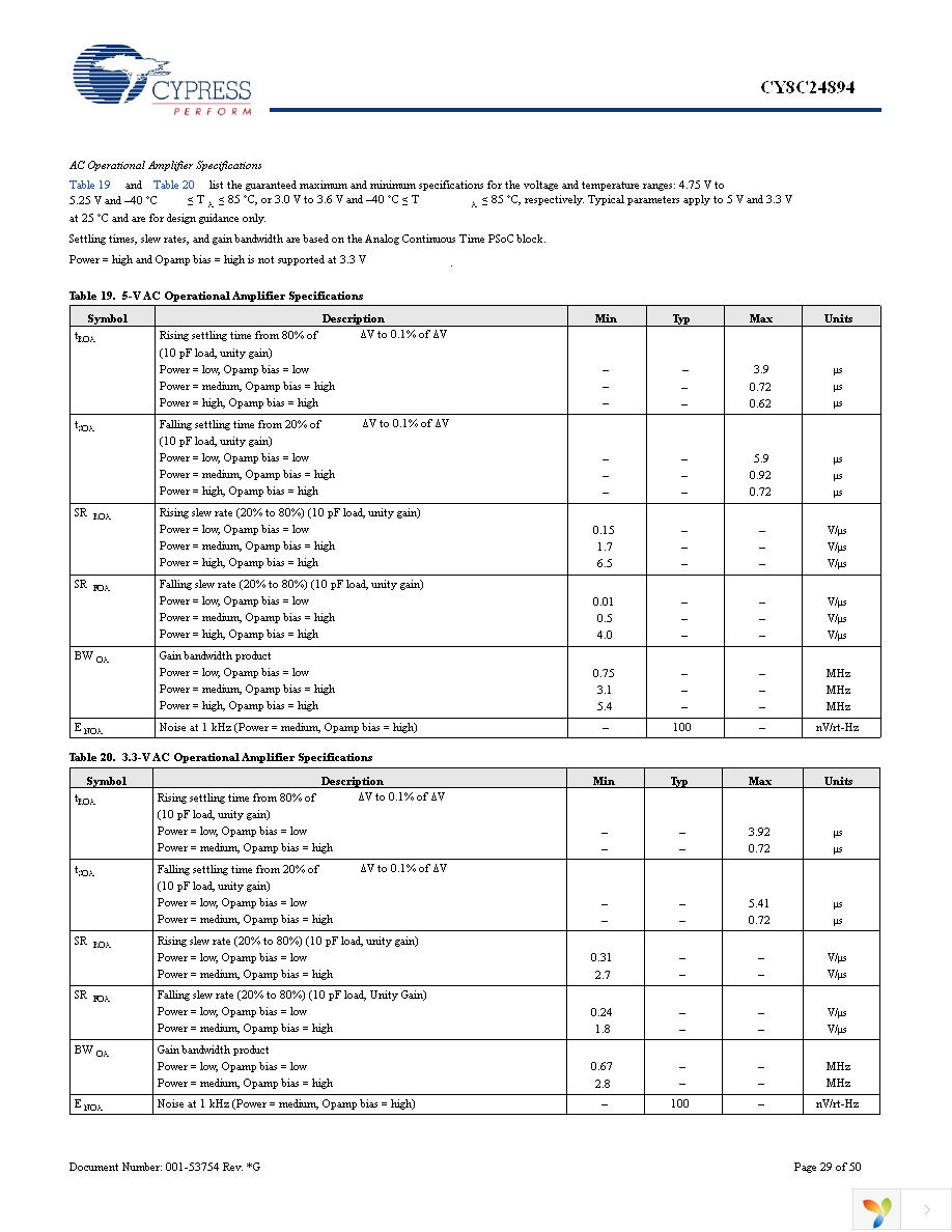 CY8C24894-24LFXA Page 29