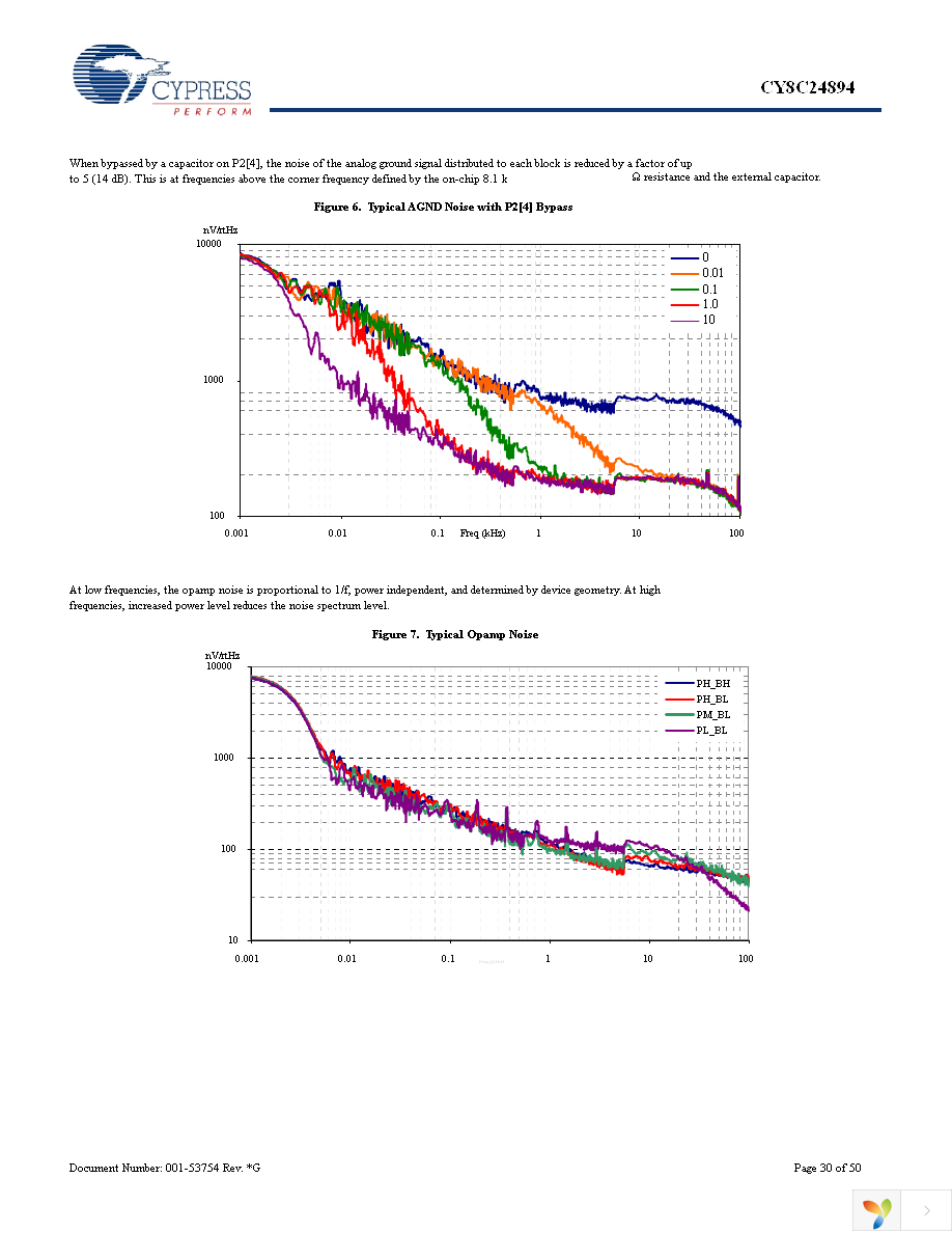 CY8C24894-24LFXA Page 30