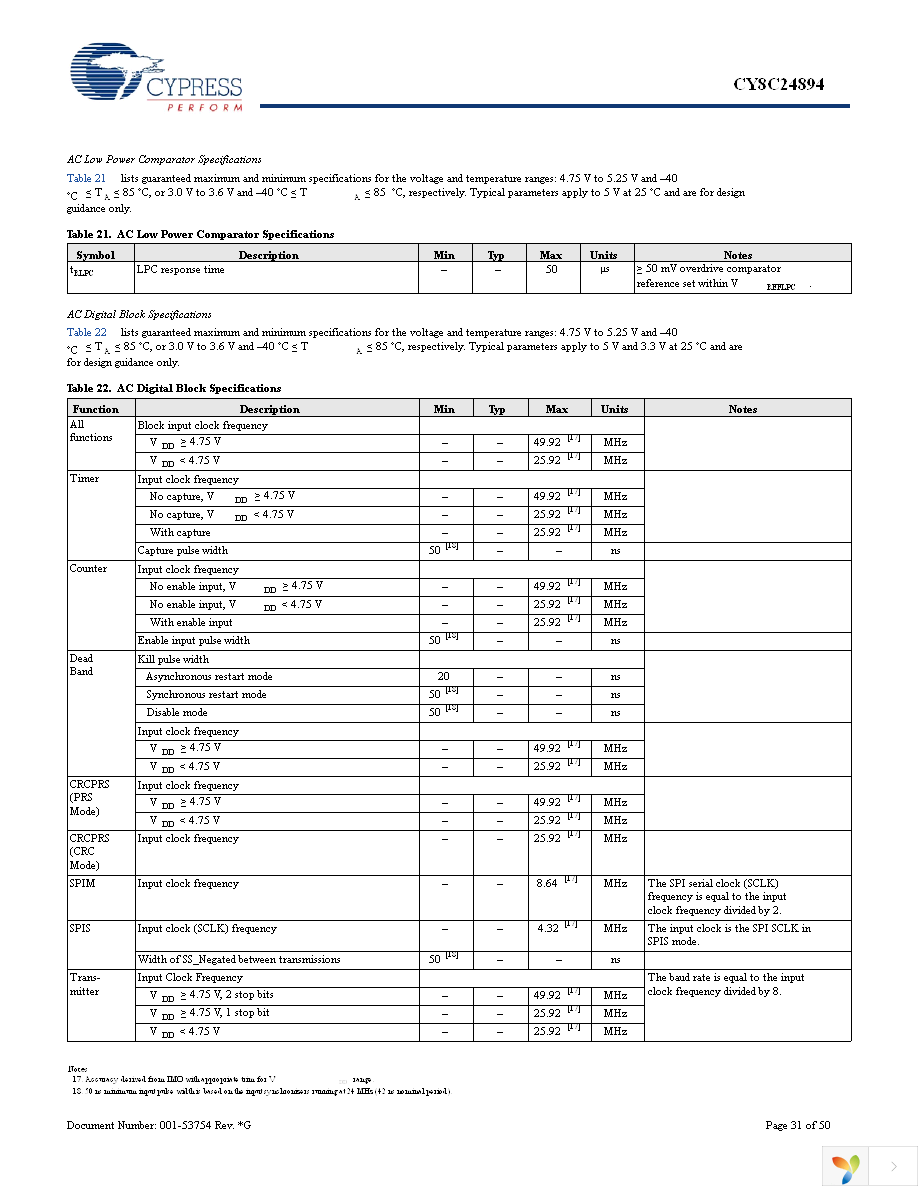 CY8C24894-24LFXA Page 31