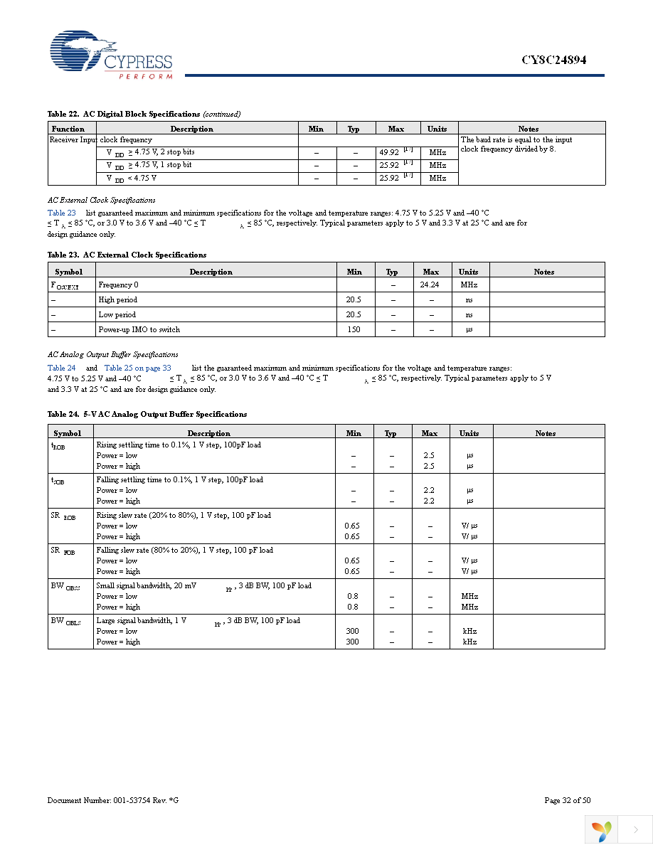 CY8C24894-24LFXA Page 32