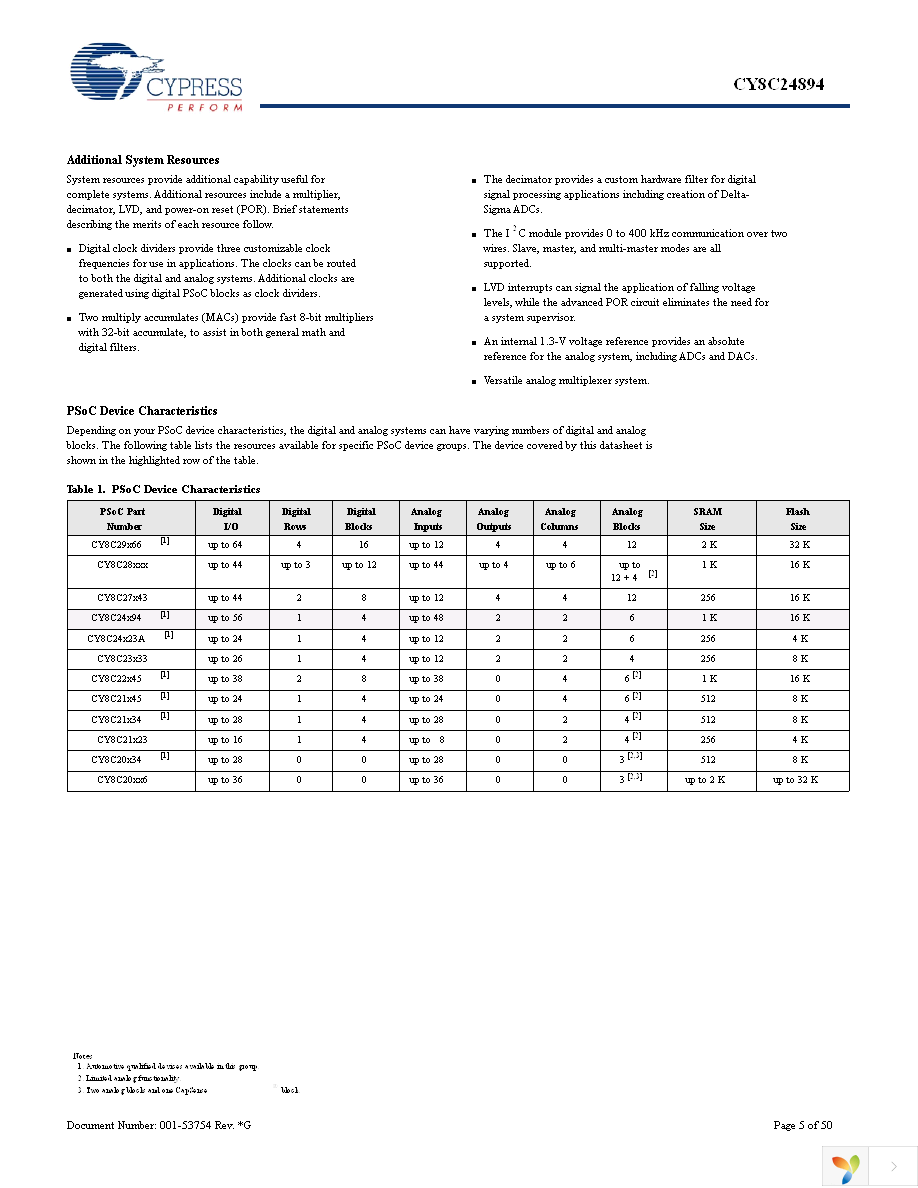 CY8C24894-24LFXA Page 5