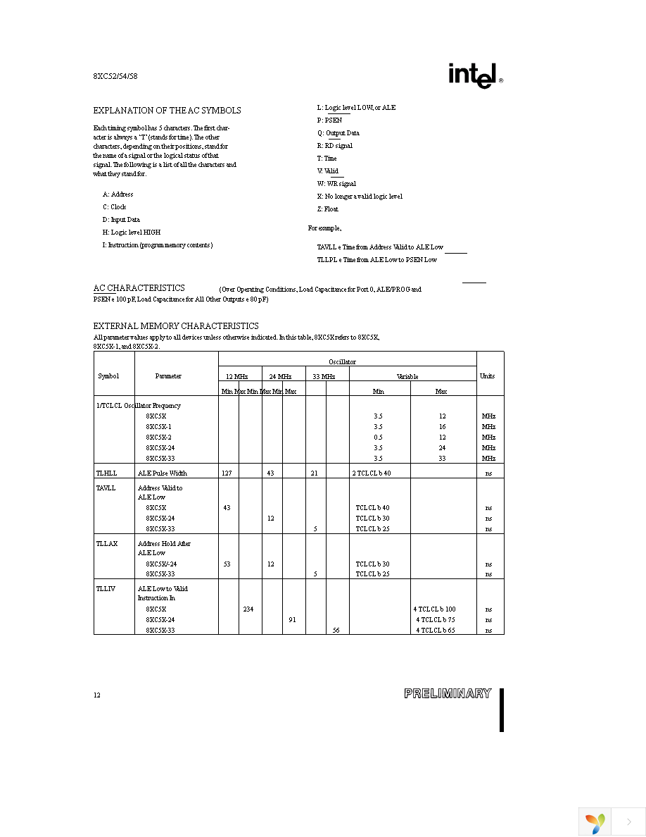 S87C521SF76 Page 12