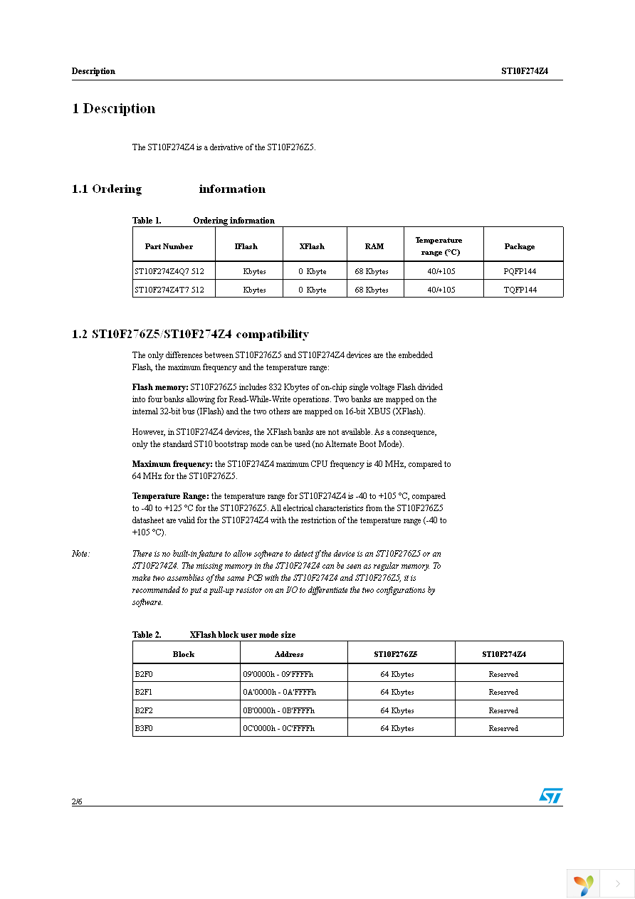 ST10F274Z4Q7 Page 2