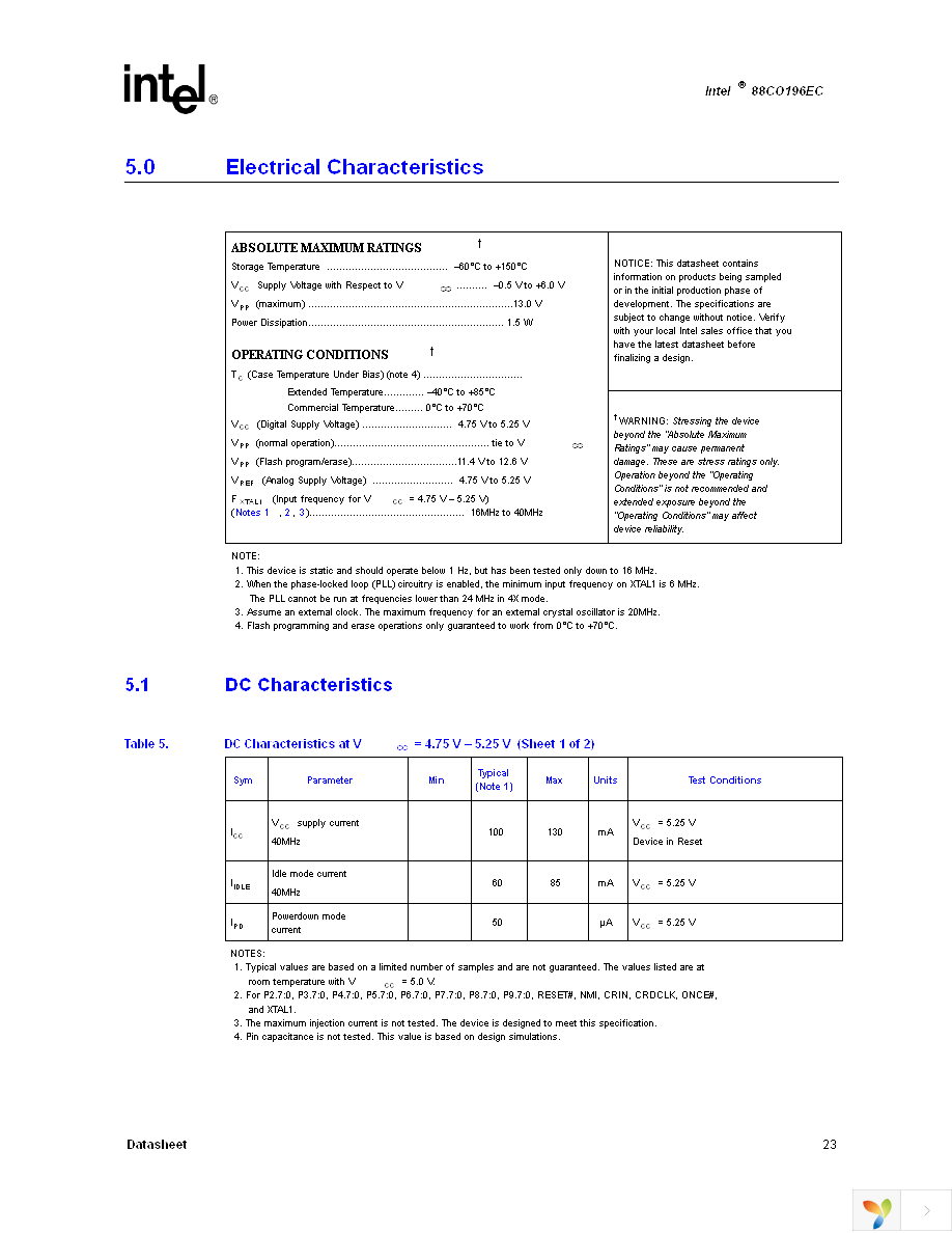 TG88CO196EC40 Page 23