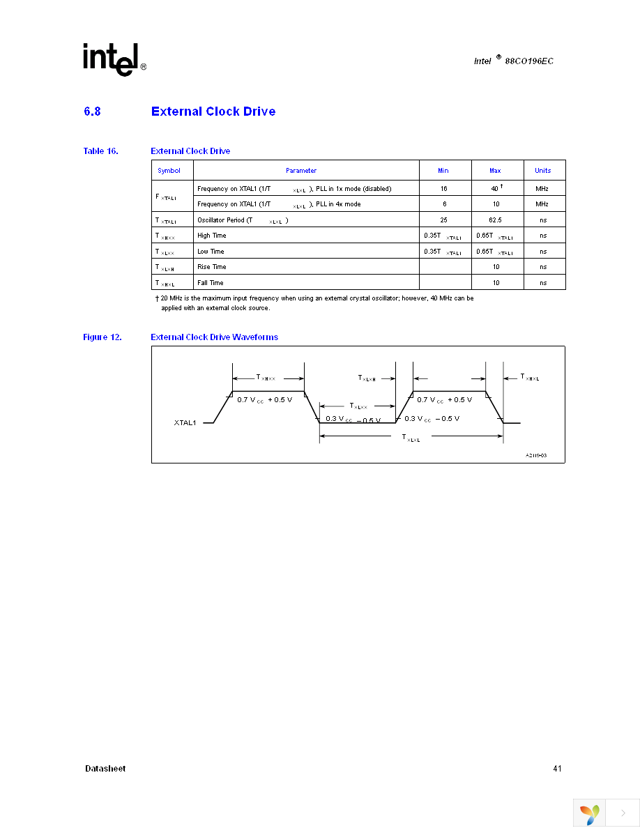 TG88CO196EC40 Page 41