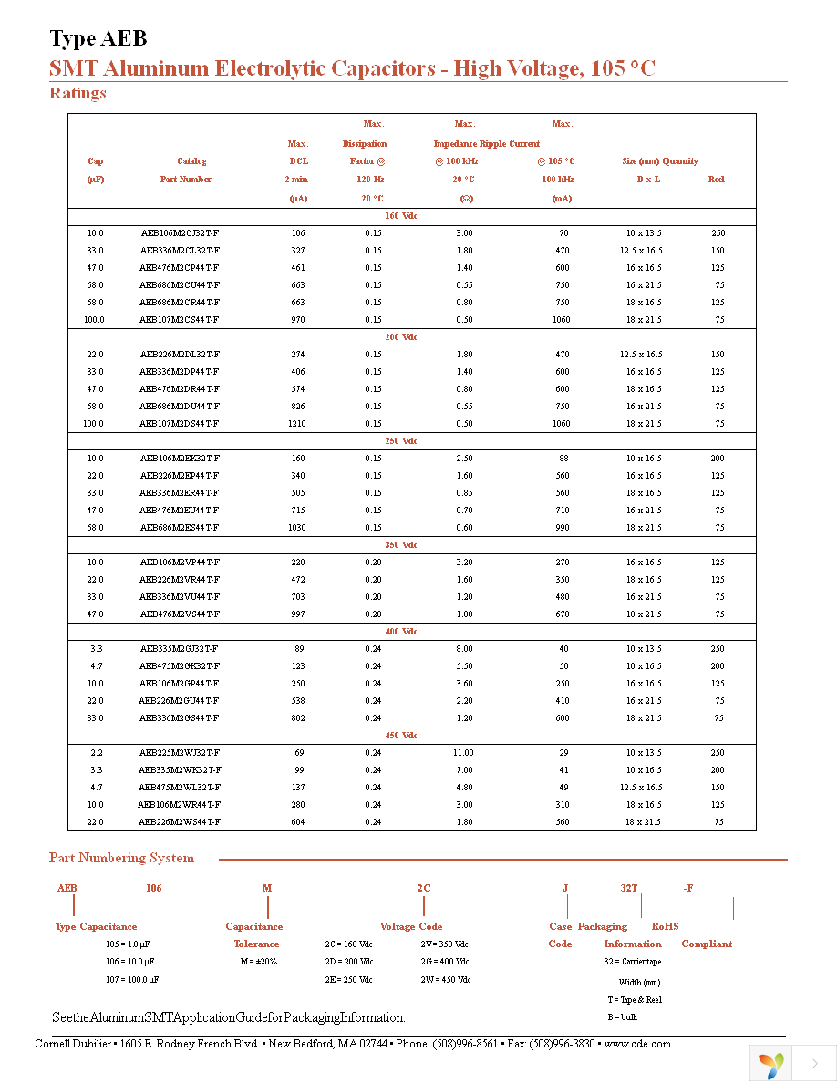 AEB106M2CJ32T-F Page 2