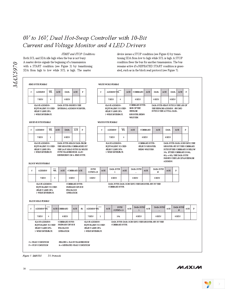 MAX5970ETX+T Page 38