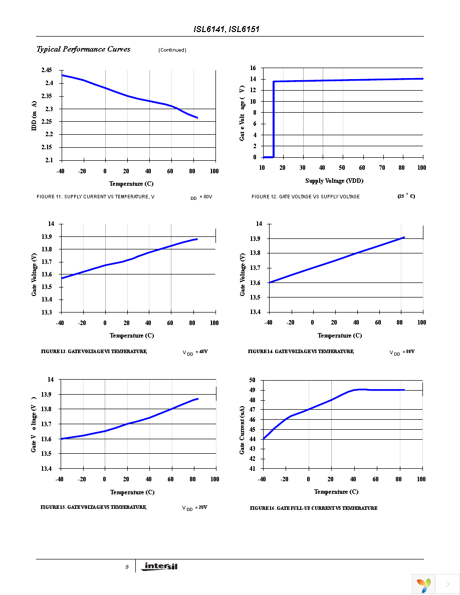 ISL6141CBZA-T Page 9