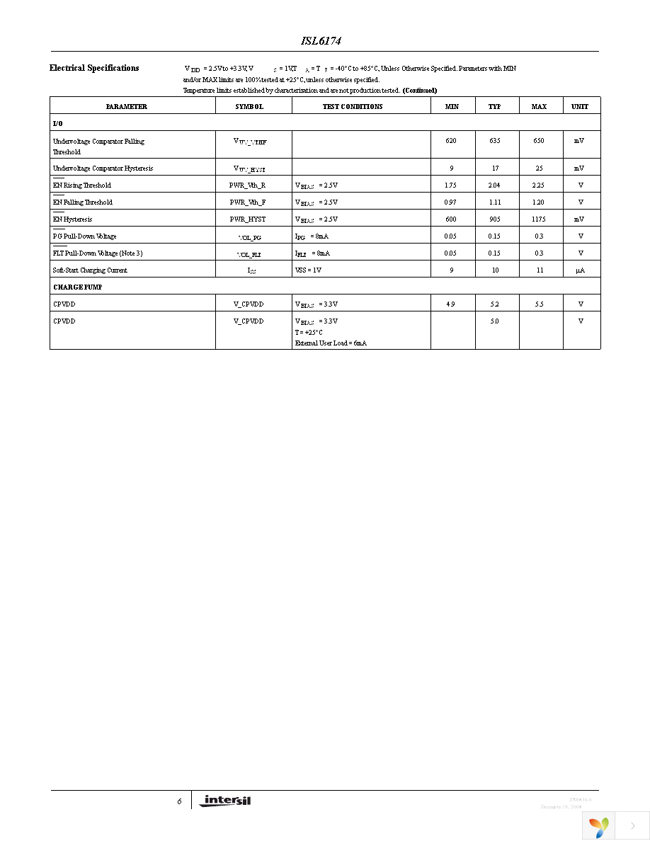 ISL6174IRZ-T Page 6