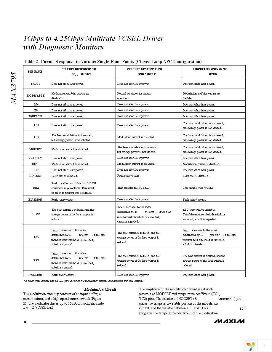 MAX3795ETG+ Page 10