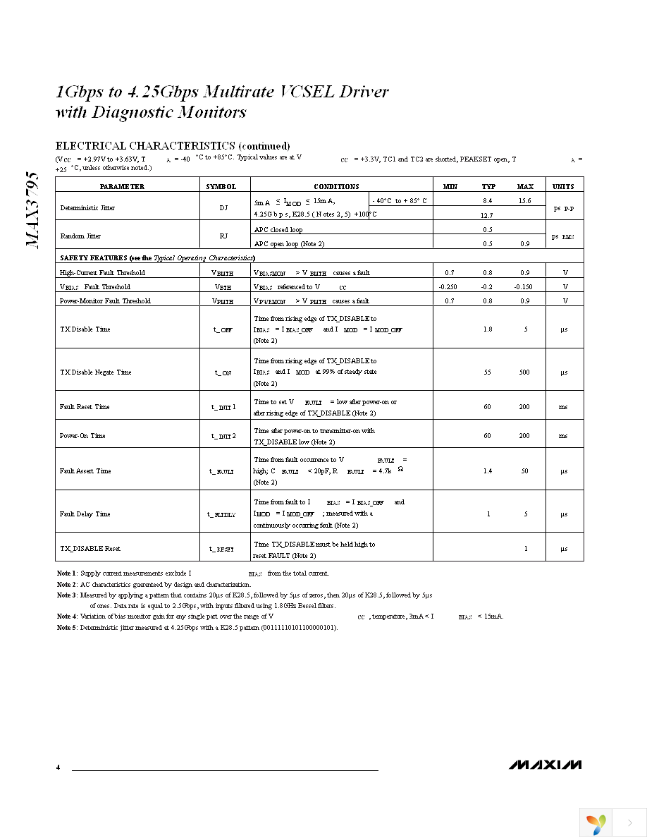 MAX3795ETG+ Page 4