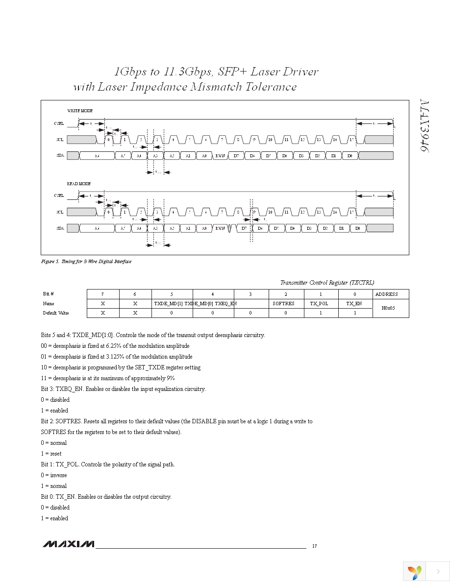 MAX3946ETG+ Page 17