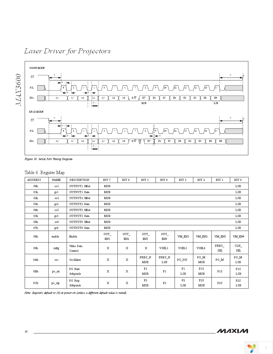 MAX3600ACTL+ Page 16