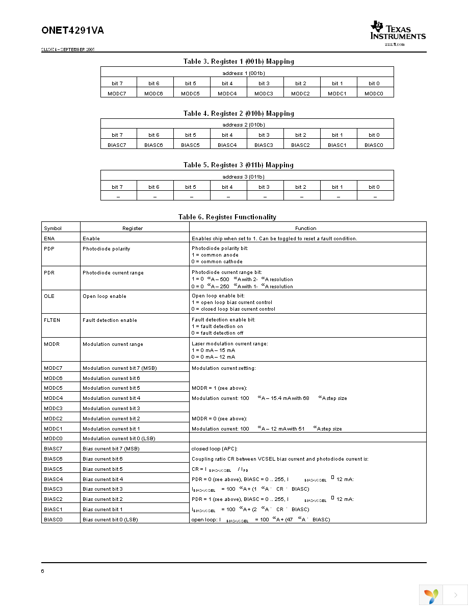 ONET4291VARGPT Page 6