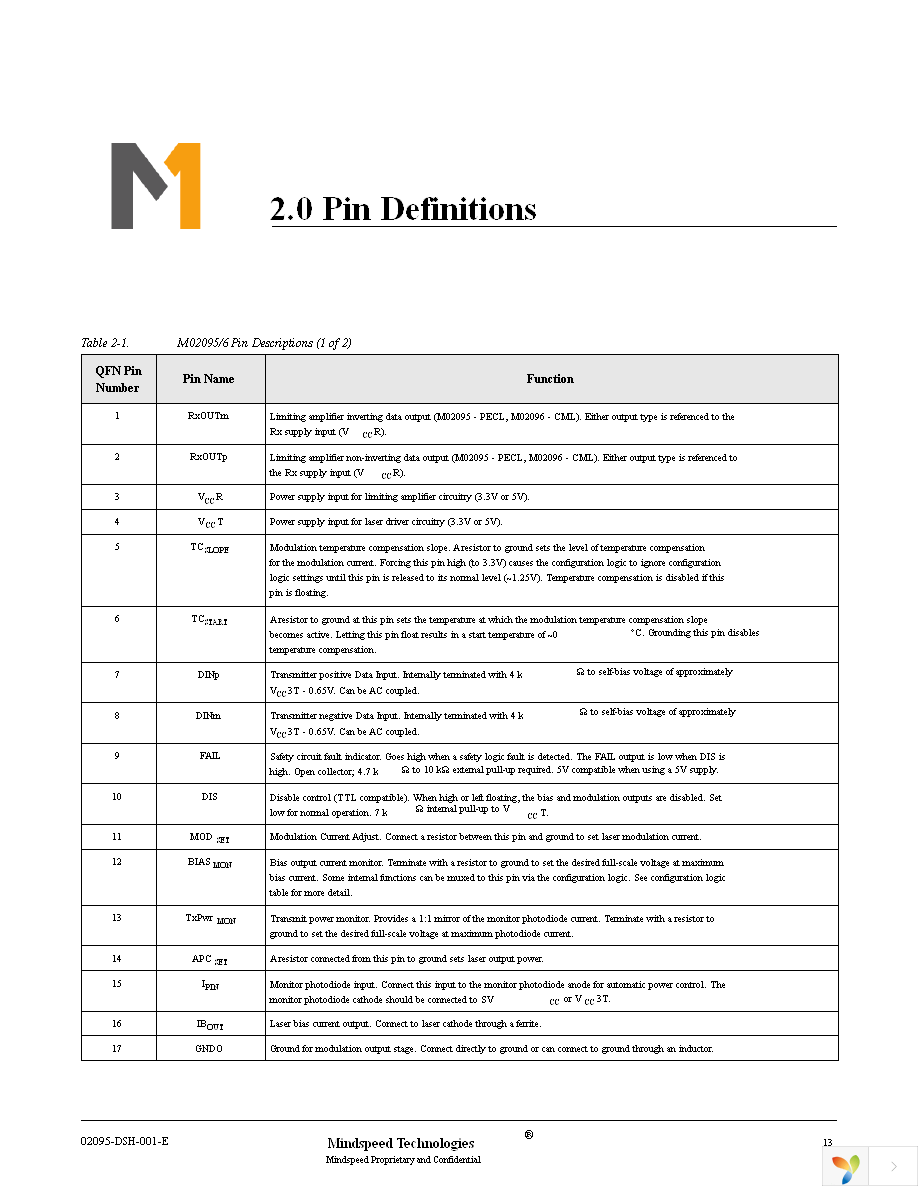 M02095G-12 Page 13