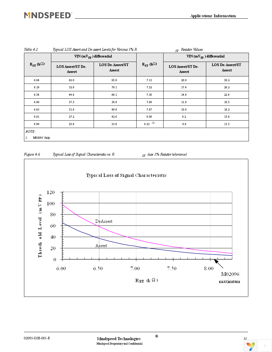 M02095G-12 Page 35