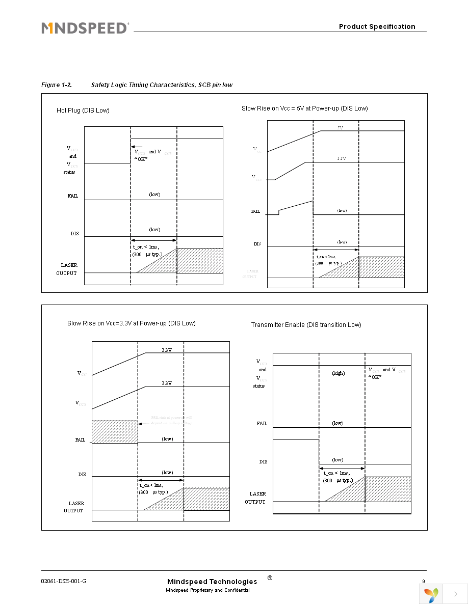 M02061G-12 Page 9